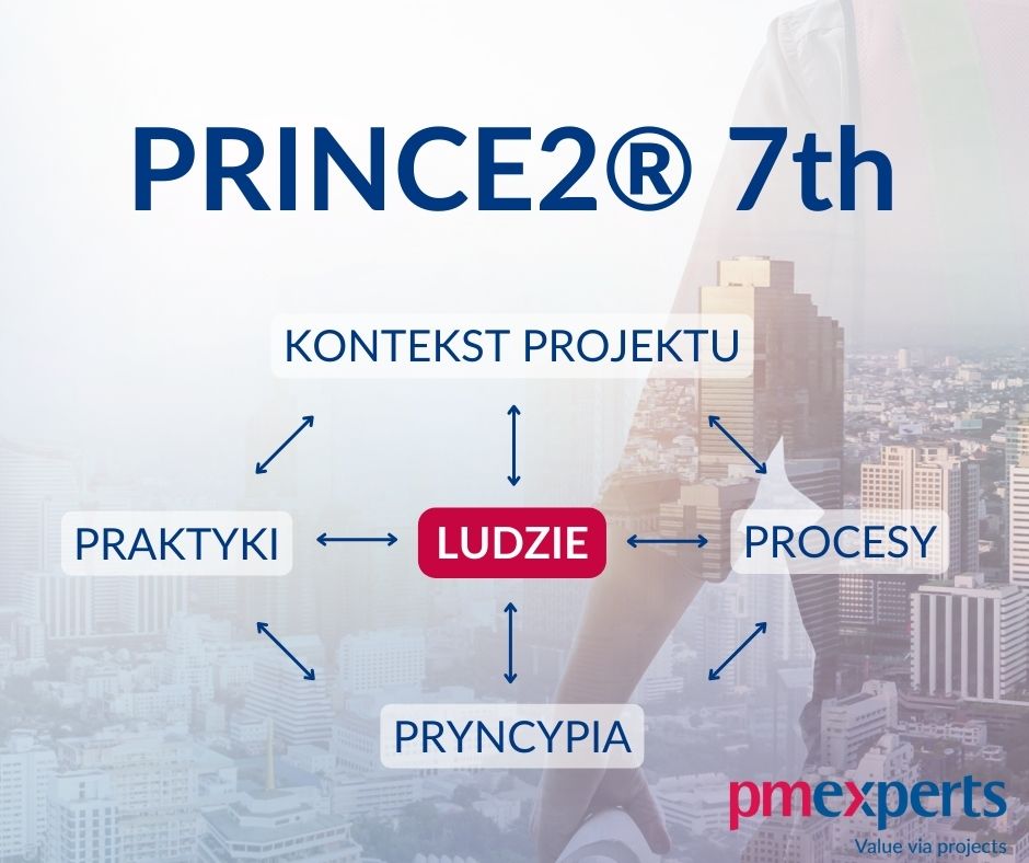 szkolenie prince2 practitioner