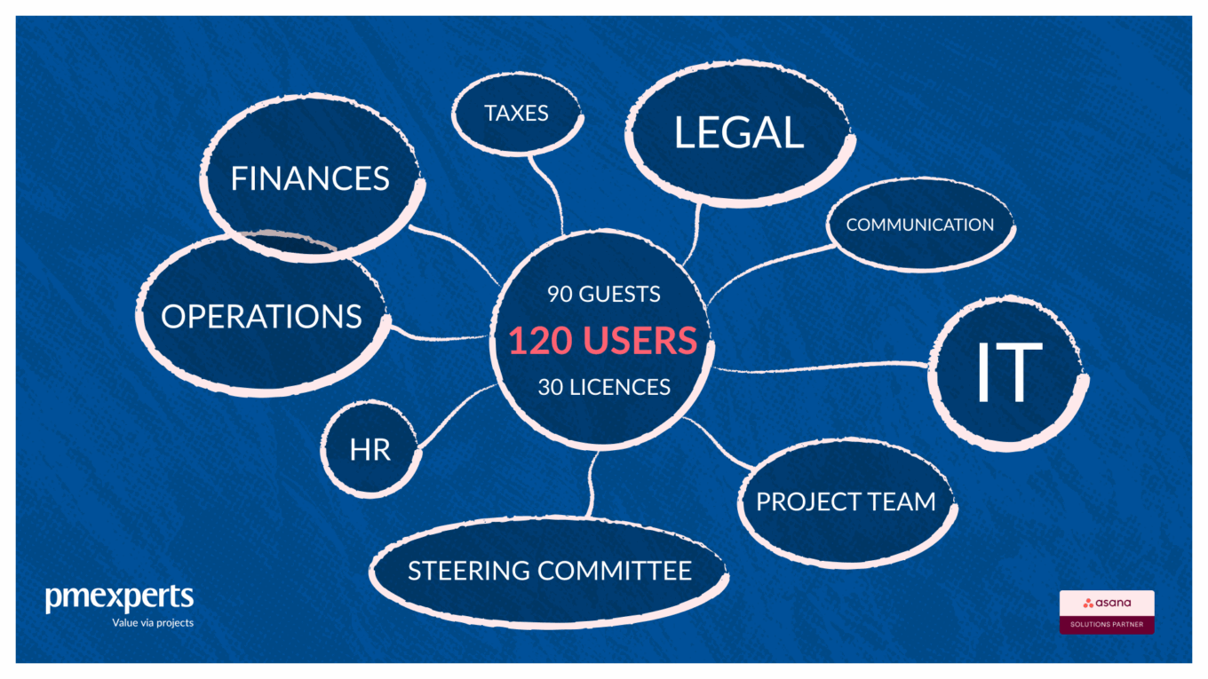 Case Study Asana Operator Kaucyjny